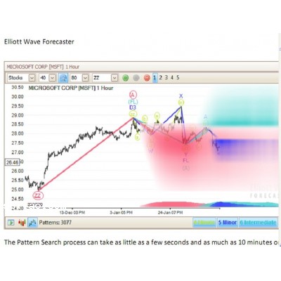 Elliott Wave Forecaster 1.0.44 with PowerPacks (May 2012)