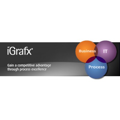 Corel iGrafx Enterprise 15.0.4.1565